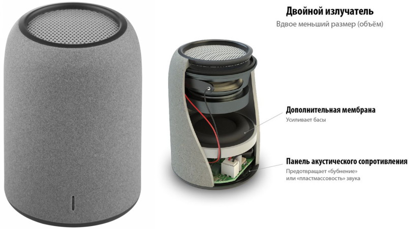 Беспроводная Bluetooth колонка Uniscend Grinder. Беспроводная Bluetooth колонка Uniscend Grinder.